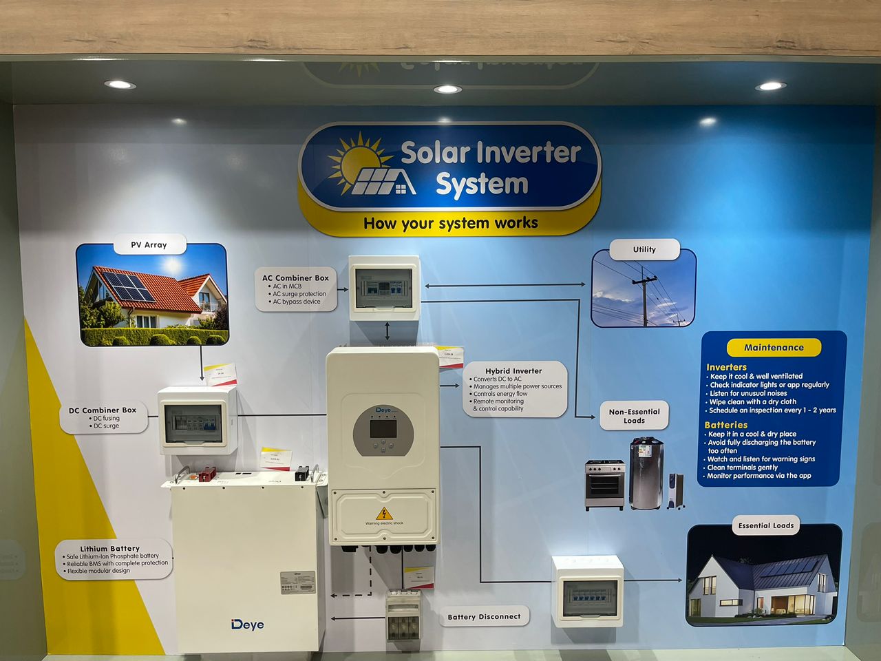 Retail Display